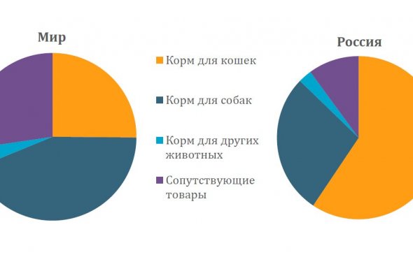 Новые ниши бизнеса: пицца