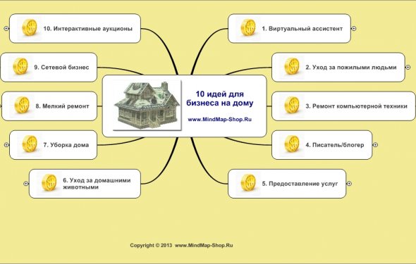 Заработок на дому идеи